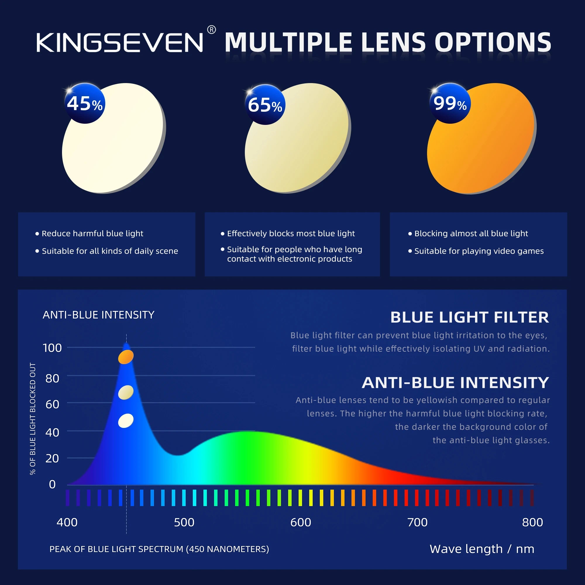 KINGSEVEN Anti-Blue Ray Glasses Men/Women Computer Blue Light Blocking Students Classic Rectangle Frame Business Eyeglasses